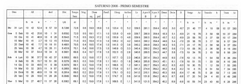 6 Effemeridi Le effemeridi (dal greco ephemeros = giornaliero) sono tabelle che contengono valori calcolati, nel corso di un particolare intervallo di tempo, di