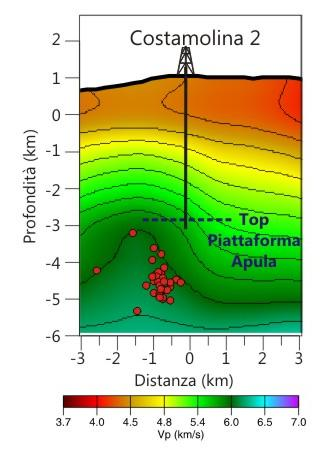 Cluster di Sismicità a nord-est della Val d Agri Pozzo Costamolina 2: - Calcari Apuli attraversati da 2855 a 3090 m di profondità (fondo pozzo).