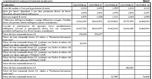 Nota tecnica e metodologica Variabili che influenzano