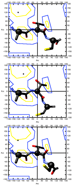 STRUTTURA SECONDARIA Legami N-Cα phi (Φ) e Cα-C psi (Ψ) liberi di ruotare Causa