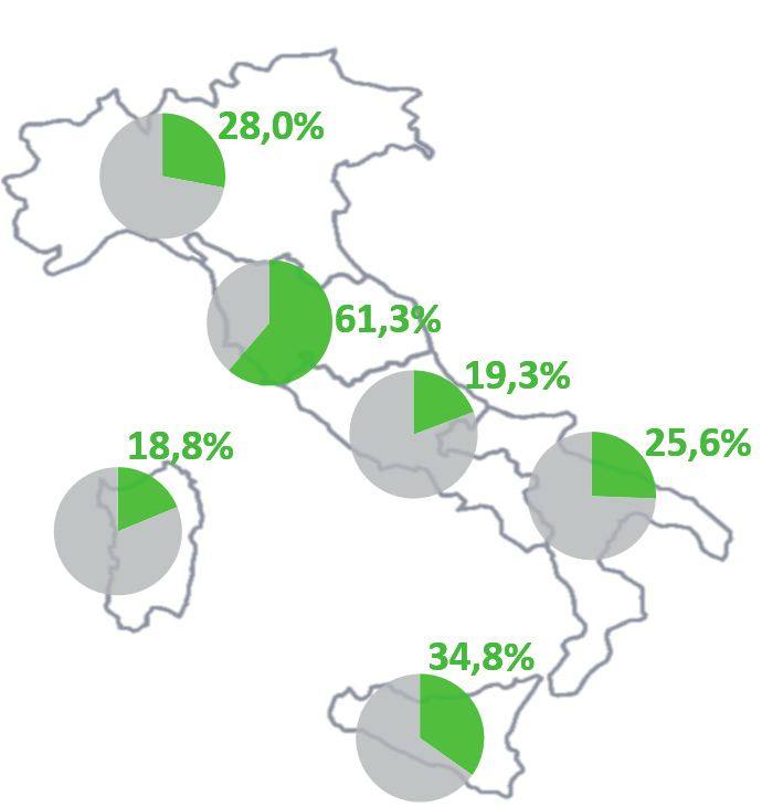 258 +45,5% Carbone 917-0,2% - - 1.552 +31,7% - - - - 346 +80,3% 2.816 +23,0% Altre 1.026 +12,5% 62-42,8% 226 +21,8% 1.212-45,7% 77-1,6% 79 +68,0% 2.682-24,8% Fonti rinnovabili 3.978-28,4% 1.