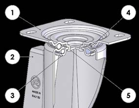 centrale: integrale con la piastra e ribadito a freddo Abbinabile a freno totale ad azionamento anteriore 250 C mm mm kg COD.