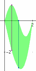 segment sml a quell traccat n fgura. Qund l volume s può trovare come somma delle aree d nfnt rettangol d base (3 x) e altezza f(x) g(x). Qund s ottene Qund crca 8370 ltr d acqua.