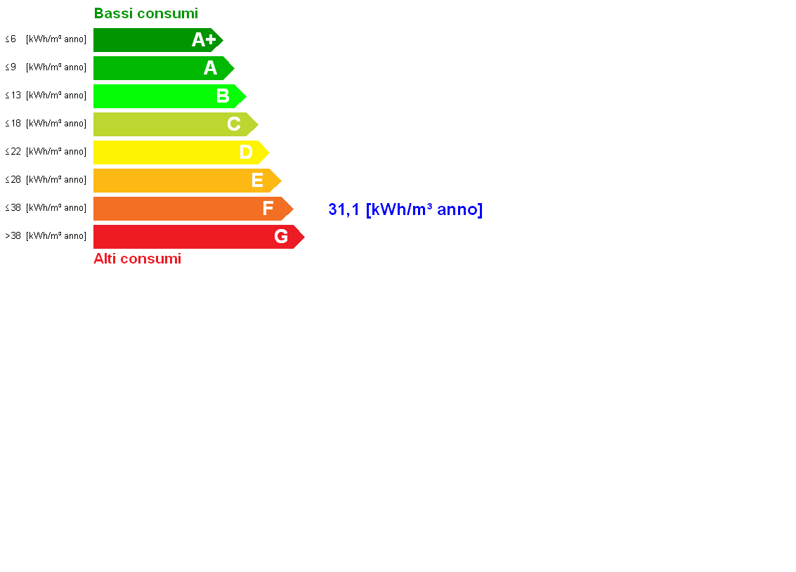 Interventi 6.