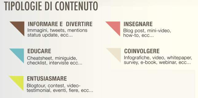 CONTENUTI: CORE E NO-CORE Obiettivi, target e poi: - Presentare chi e cosa - Presentare come - Storytelling