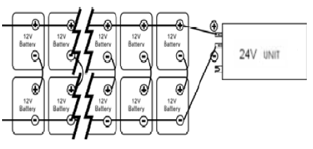 In questo modo si aumenta l autonomia del carico collegato in uscita ad Invermax UPS.