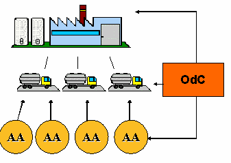 di Categoria Modello 1 Azienda Singola l azienda agricola singola può implementare autonomamente un sistema di rintracciabilità interno e adottare tutte le misure di assicurazione qualità a garantire