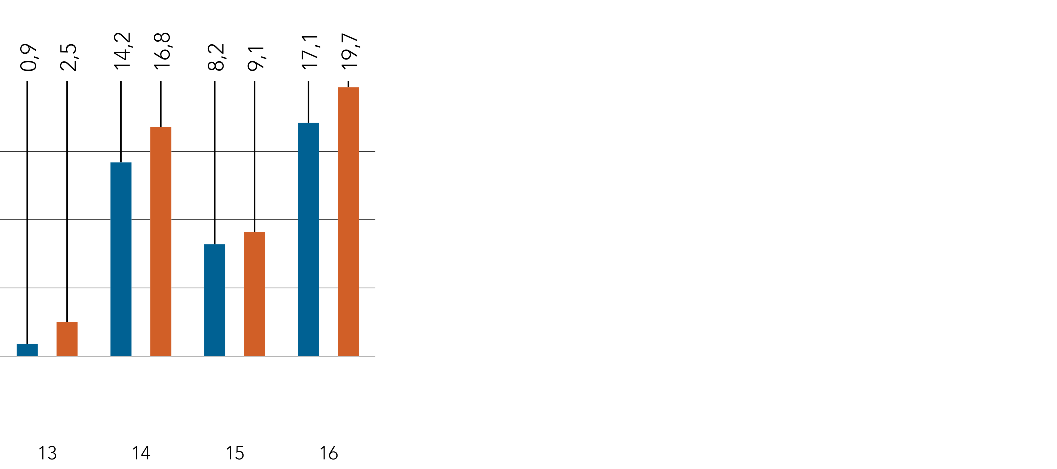 GLOBAL HIGH YIELD FUND EACCEURO 31 GENNAIO 017 Questi dati si riferiscono ai risultati passati del fondo, che non costituiscono un indicatore affidabile di analoghi rendimenti futuri.