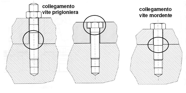 Esempi di errori