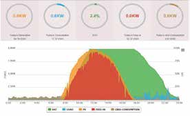 storici Manutenzione del sistema Ora è possibile visualizzare le