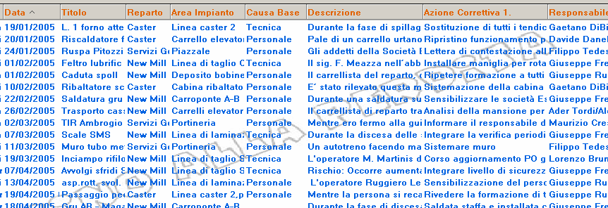 Il ritorno dell informazione.