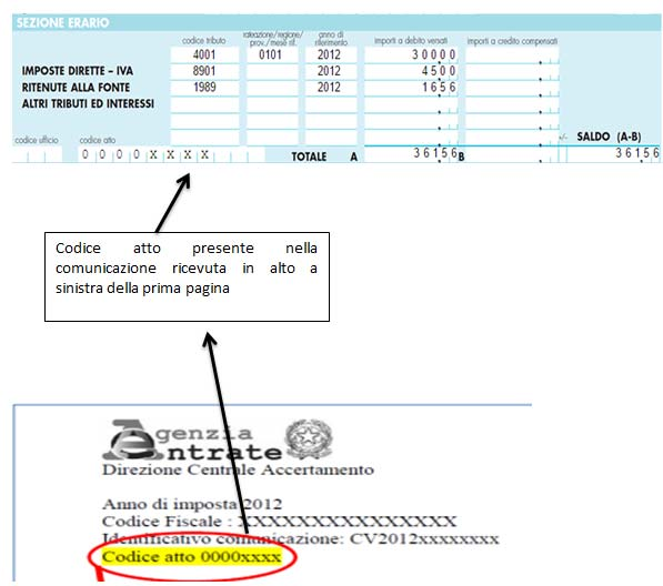 dalla guida dell Agenzia delle Entrate).