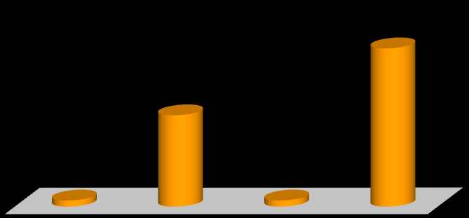 Progetti FORUM Priorità attività ispettive: REF-1/REF-2/REF-3 aspetti formali e poco efficaci RAPEX: