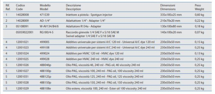 Quantità consigliate additivo universale per sistemi A/C