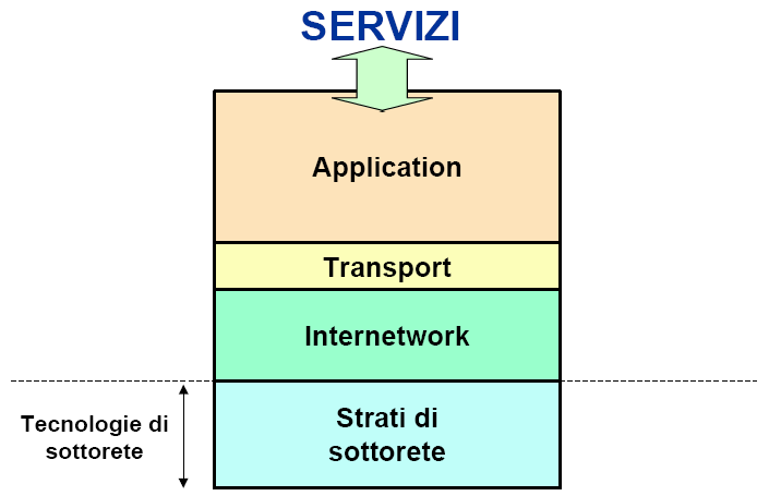 Hardware o software?