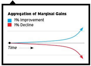La strategia dei marginal