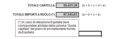 INSERIMENTO DATI CARTELLA/AVVISO Indicare il nome contribuente (o un riferimento alla pratica) e i dati identificativi della cartella.