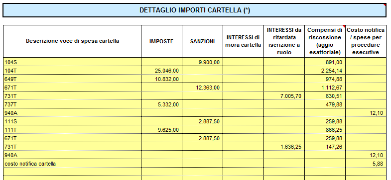 Tuttavia, se vi sono piani di rateazioni diversi, occorre compilare più file distinti Riportare quindi nella prima tabella il dettaglio degli importi