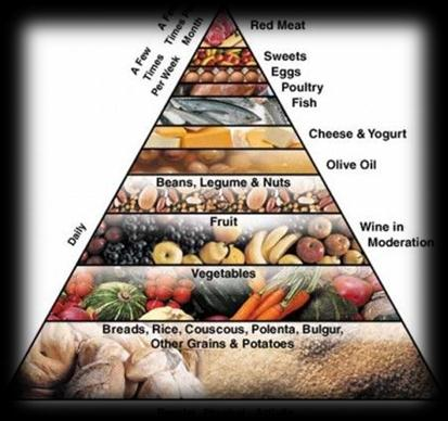 Conclusione Nel 2008 l'italia presentò richiesta all'unesco affinché la DIETA MEDITERRANEA venisse inserita fra i patrimoni culturali immateriali dell umanità, riconoscimento che riceve nel 2010.