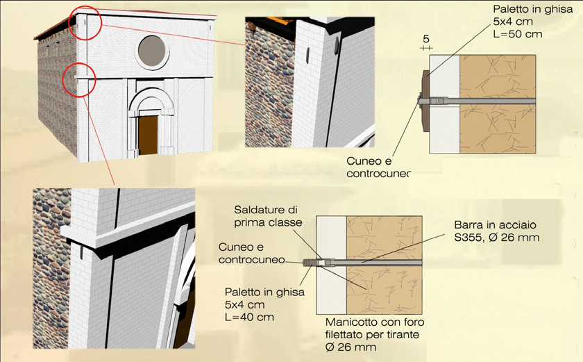 UNIVERSITA DEGLI STUDI DI GENOVA DICAT A. Brignola, E. Curti, S. Parodi, S. Podestà, L. Scandolo Chiesa di SS.