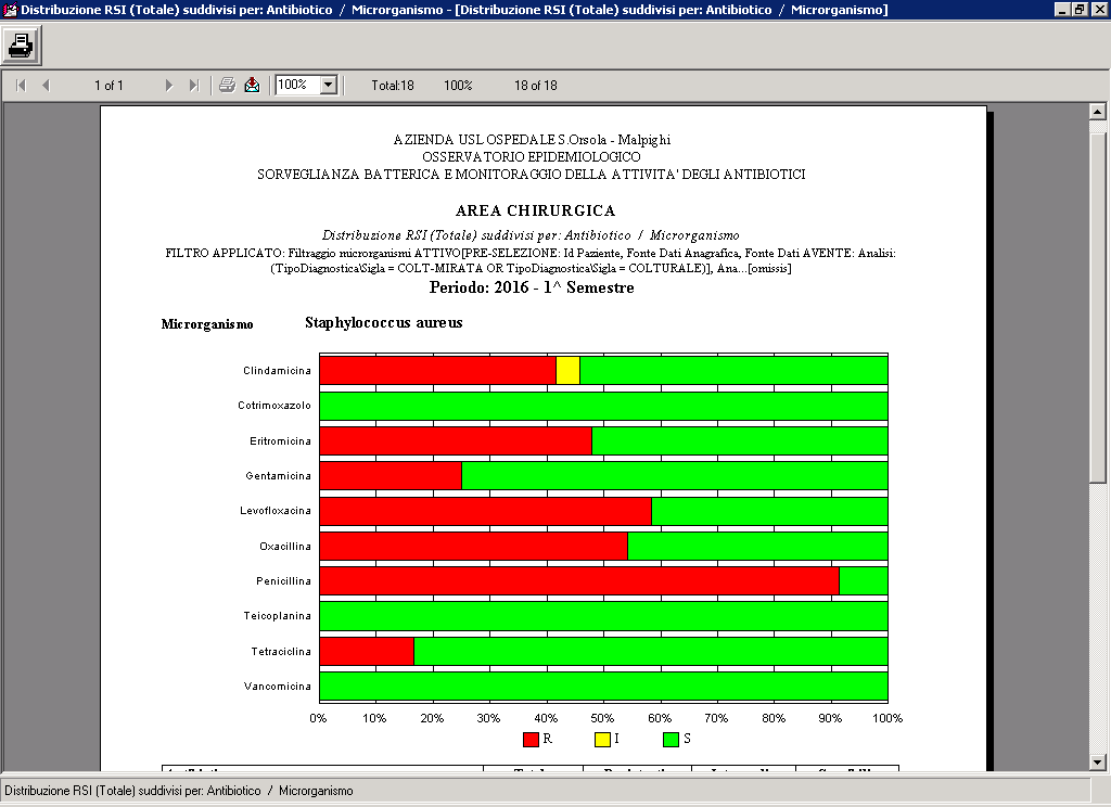 Sensibilità agli