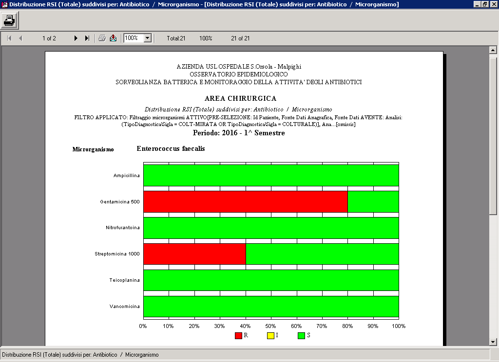 Sensibilità agli