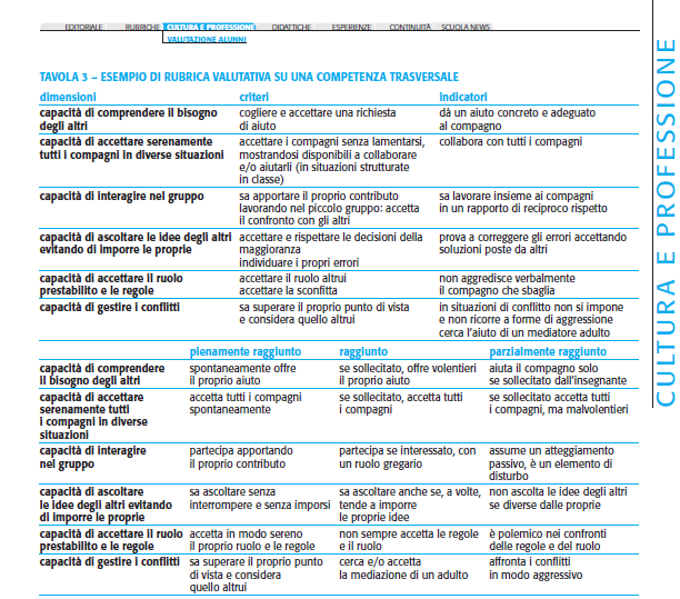 Mario Castoldi http://www.laboratorioformazione.it/index.php?