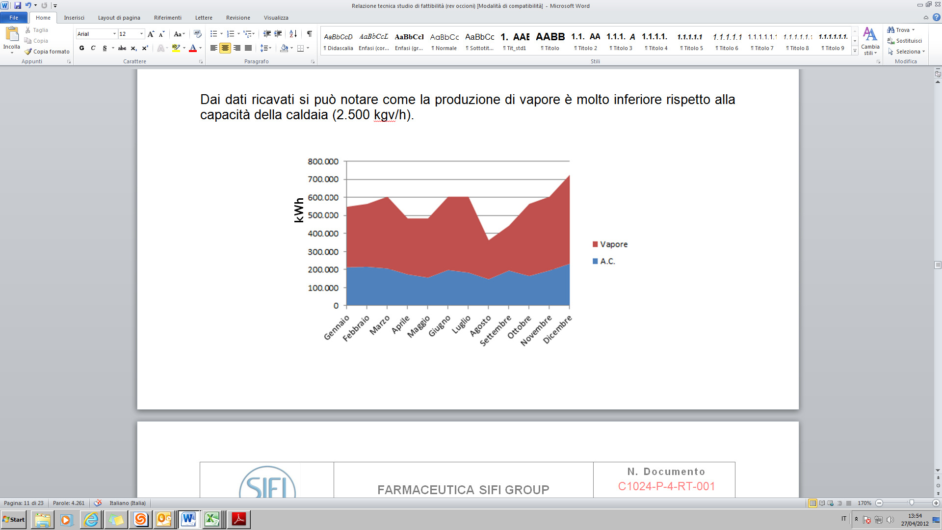 Stabilimento SIFI Pharma Le problematiche energetiche