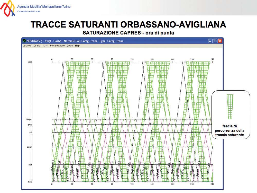 VERIFICHE DEL NODO 158 Osservatorio