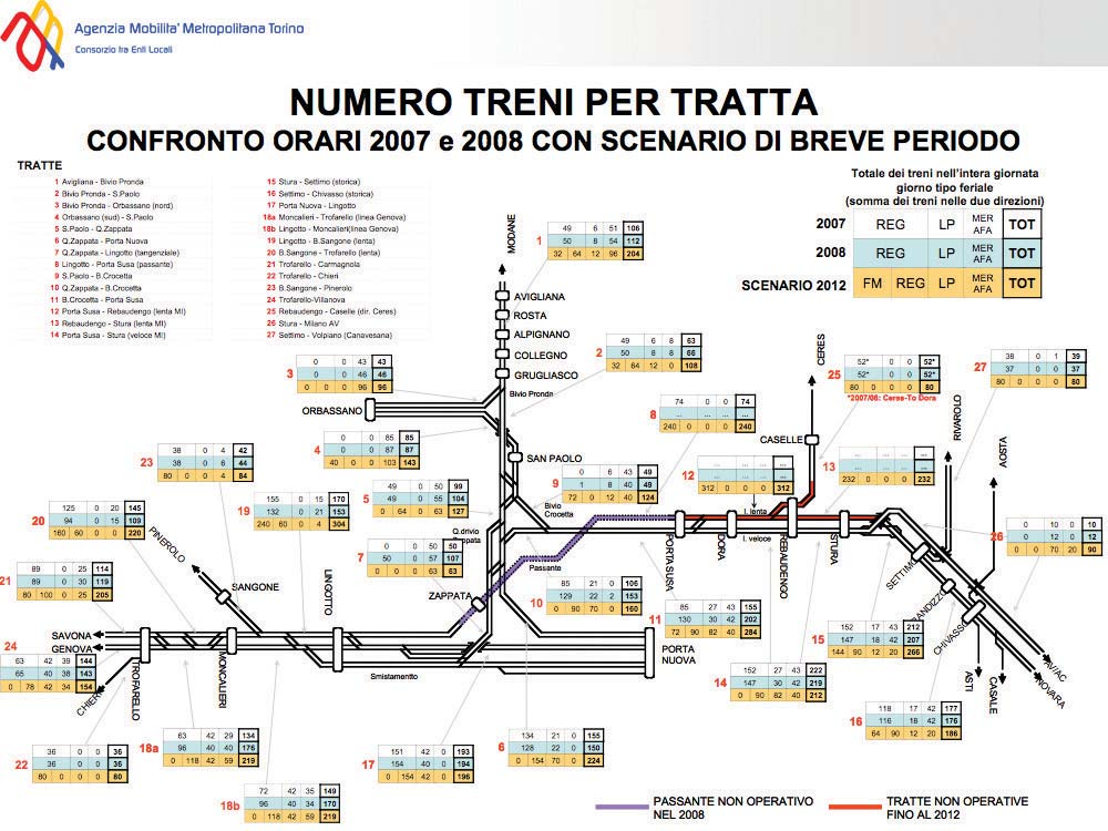 quella dello scenario