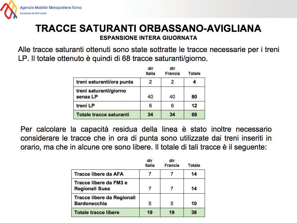 Saturazioni dell'orario 1 emerse con il