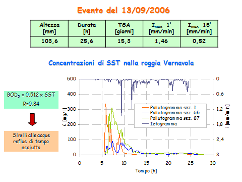 Roggia Vernavola-