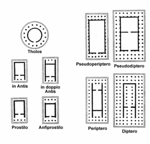 Portico colonnato che, nel tempio greco, circondava perimetralmente il naos. Prostilio 7 : pro davanti e stylos colonna.