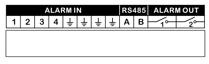 Collegamento porte di I/O del pannello posteriore 1 2 4 3 Le funzioni dei connettori di I/O presenti nel pannello posteriore sono riportate nella seguente tabella: N.