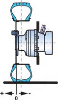 OCLAIN HYAULICS Curve di carico per motori Classic e HighFlow Carico radiale consentito Condizioni di test: Statico : 0 giri/min [ 0 M] 0 bar [ 0 SI] inamico : 0 giri/min [ 0 M], cilindro codice 0,