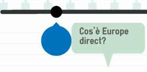 Punto fisico e virtuale per informare e comunicare le politiche dell UE e collegarle alle specificità del proprio ambito territoriale Siamo: La rete generalista di informazione dell UE One stop-shop: