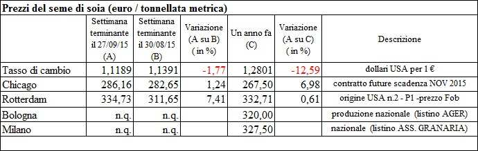 tre anni presentano un trend negativo iniziato ad agosto 2012 e si stanno muovendo all interno di un canale discendente (delimitato dalle due linee parallele azzurro chiaro), la cui pendenza si è