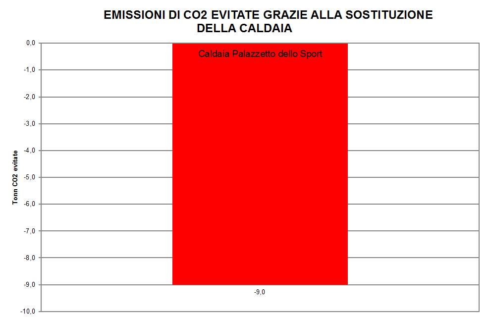 di un nuovo dispositivo termico ad alto rendimento 155 155 Promotori/Responsabile politico Comune di Quinto Vicentino, Consorzio CEV che ha svolto un