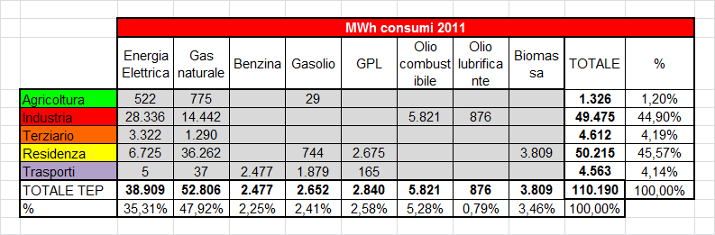 SCENARIO BASSO Previsione