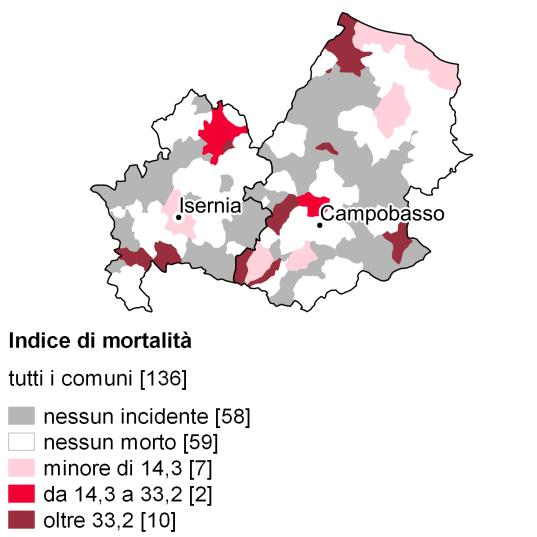 FIGURA 1. UTENTI VULNERABILI MORTI IN INCIDENTI STRADALI PER ETÀ E RUOLO, MOLISE E ITALIA.