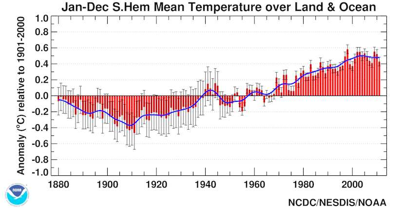 Nel mondo L analisi fornita dal National Oceanic and Atmospheric Administration (USA), evidenzia che il 211 è stato con il 1997 l undicesimo anno più caldo dal 188.