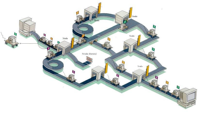 Come vengono trasferiti i dati in commutazione di pacchetto: Invio dei file Ogni vagone dispone di 1.