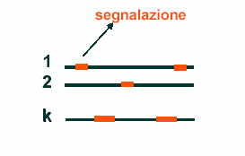 di utente) Fuori banda In banda a canale comune usata in reti a circuito per telefonia o per dati di vecchia tecnologia 5 6