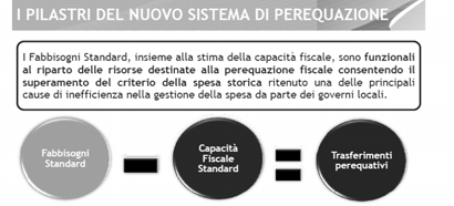 La capacità fiscale di ciascun Comune deve essere valutata in termini standardizzati: depurando i gettiti concretamente rilevati a livello comunale dalle componenti che dipendono dalle scelte