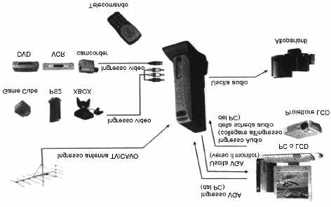 ISTRUZIONI PRELIMINARI DESCRIZIONE DEL TELECOMANDO 1. Spegnere il PC e le eventuali periferiche ad esso connesse. 2. Per l installazione fare riferimento alle figure 1, 2, 3.