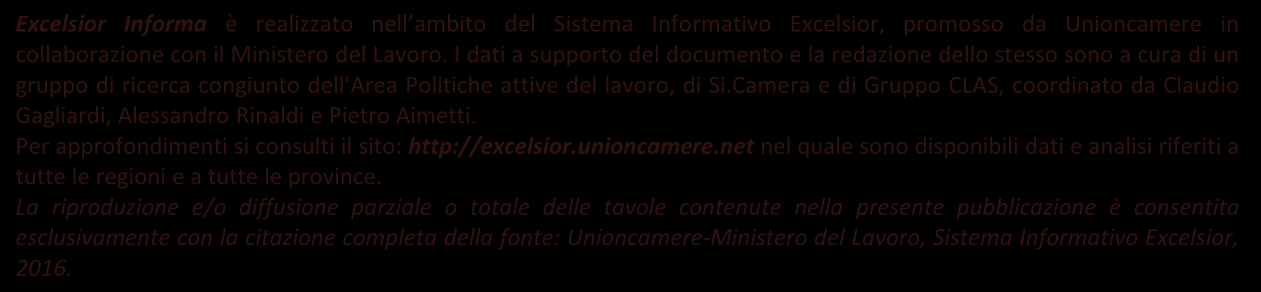 nella provincia sono stati, nel 15, il del totale 13 14 15 Nota metodologica: I dati qui presentati derivano dall indagine Excelsior realizzata da Unioncamere in accordo con il Ministero del Lavoro