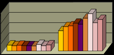 Nei grafici dall 11 al 31 vengono