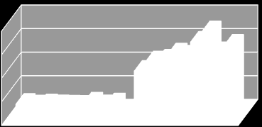 anni, dei quantitativi di sostanza