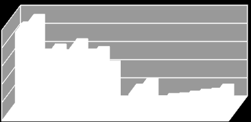 fungicidi 4. 3. 25. 3. 2. 2. 15. 1. 1. 5.