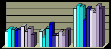 9 Grafico 29 Grafico 3